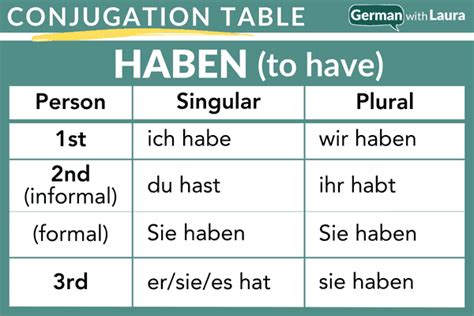 duden sein|german haben conjugation chart.